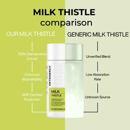 Cleanse Your Liver. Elevate Your Life. With GetNutriBite™ Milk Thistle